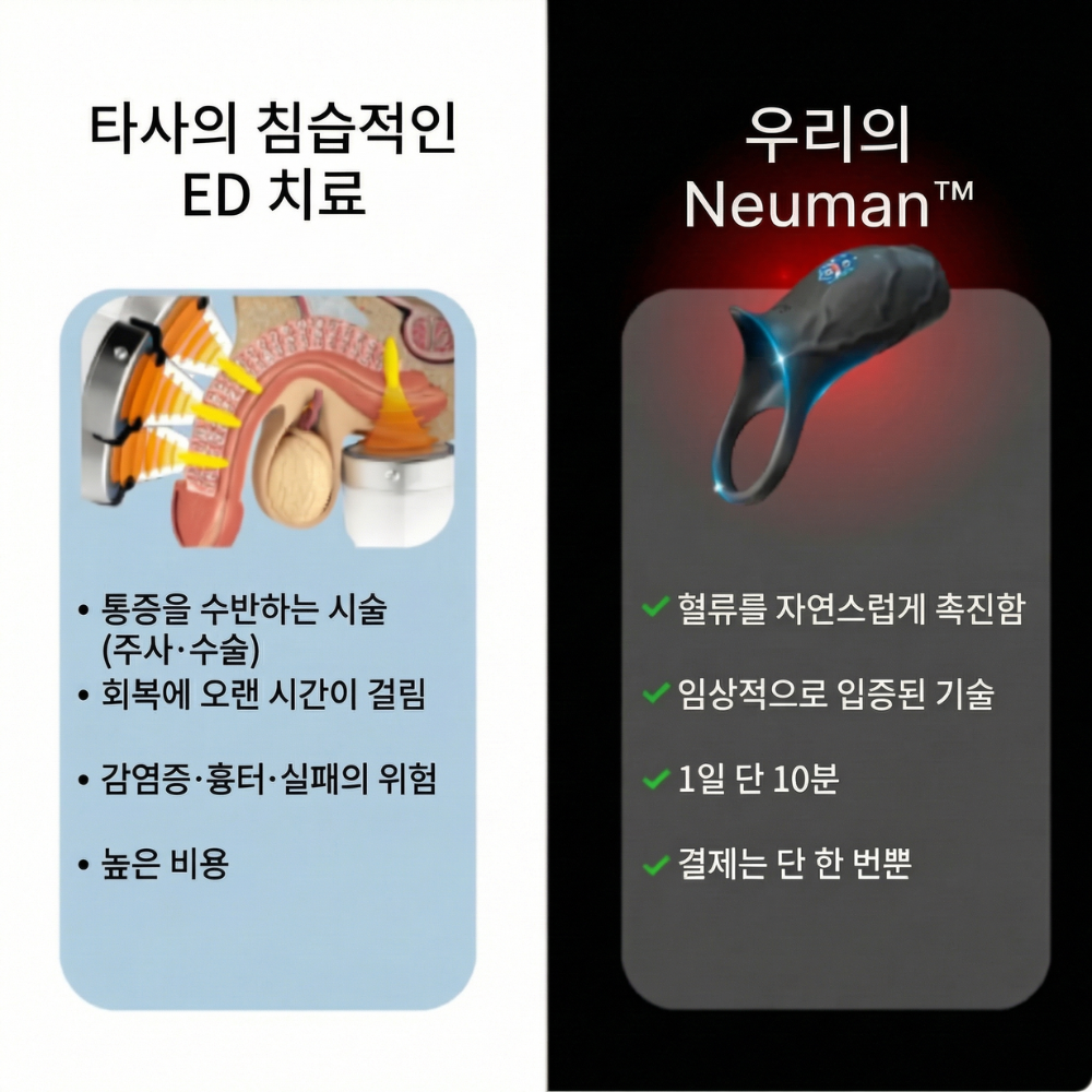 Neuman™ RingDrive Pro