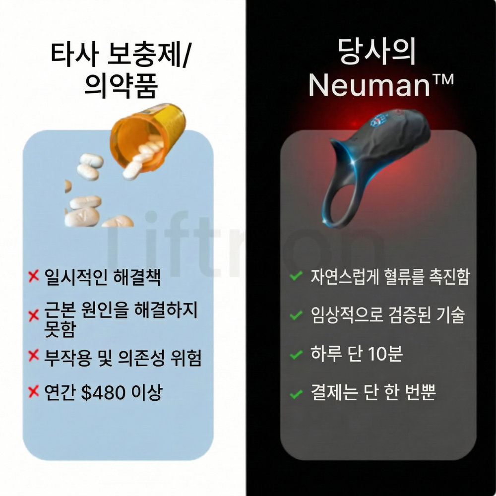 Neuman™ RingDrive Pro