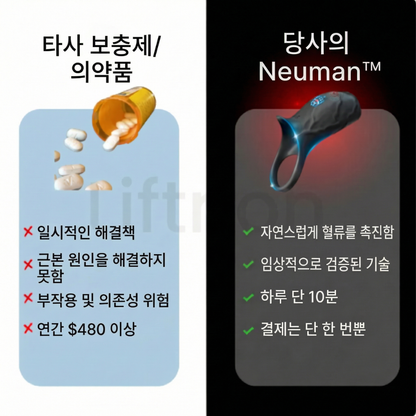 Neuman™ RingDrive Pro