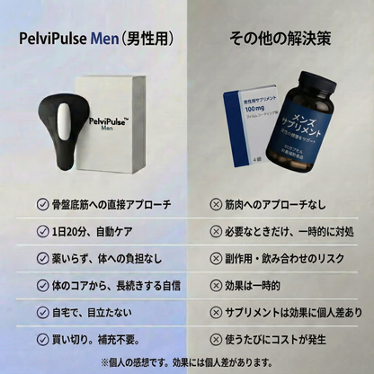 PelviPulse™ Pro
