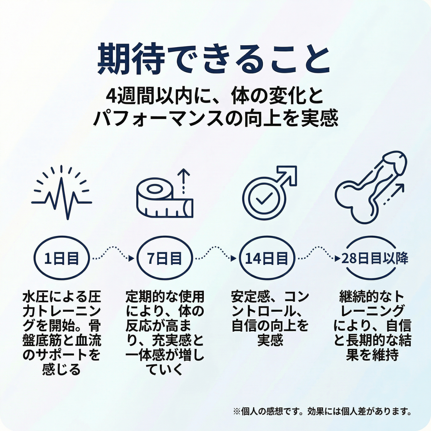 PelviPulse™ HydroPump V2