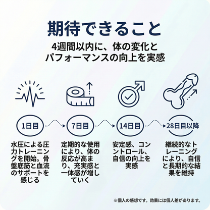 PelviPulse™ HydroPump V2
