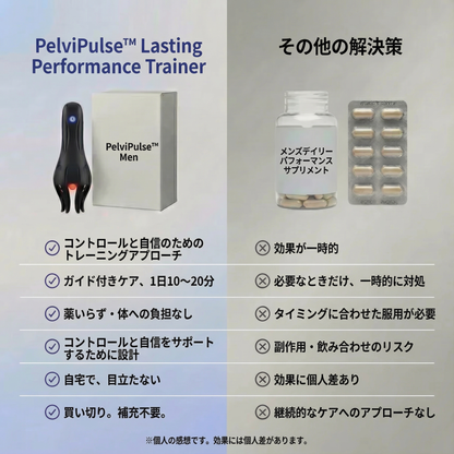 Vitrion™ Lasting Performance Trainer