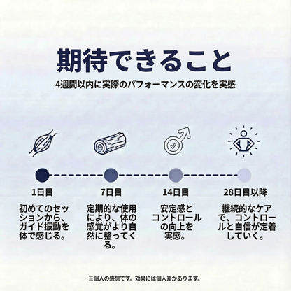 Vitrion™ Lasting Performance Trainer